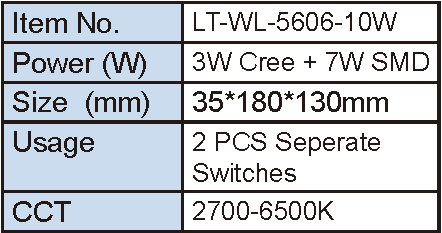 Lighting Supplier|Lightac Lighting